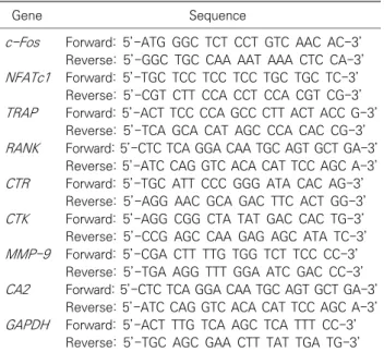 Table 1. PCR Primer Sequences for RT-PCR Analysis