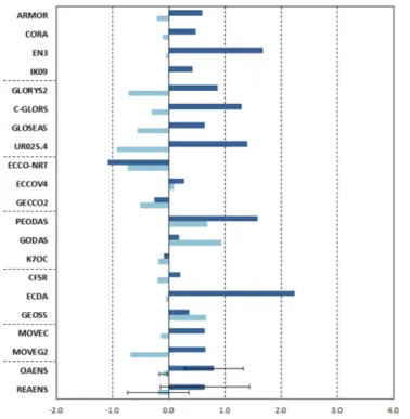 Fig. 8. The same as Fig. 6. except for halosteric sea level.