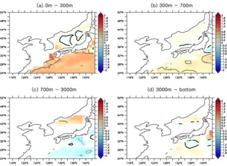 Fig. 12. The same as Fig. 11 except for the halosteric sea level. Distribution around 1500 m has not been shown because of relative sparse salinity data.