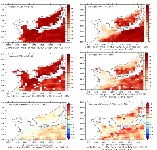 Fig. 5. Left panel shows the correlation map of the (top) REAENS and (middle) OAENS with the satellite (ALT-GRV), and (bottom) their difference between REAENS and OAENS