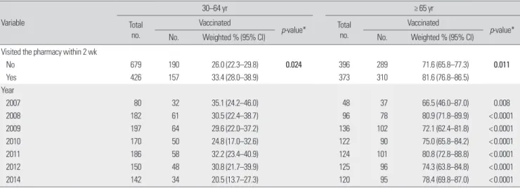Table 2. Continued