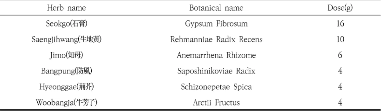 Table  1.  Composition  of  Yangdokbaekho-tang