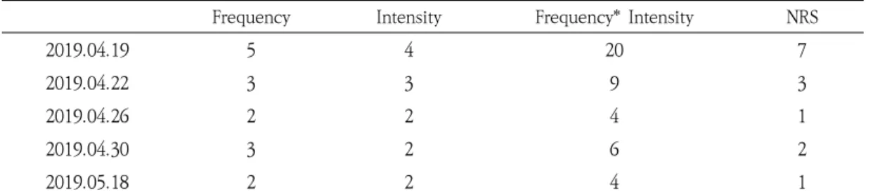 Table  2.  Evaluation  of  the  Clinical  Progress