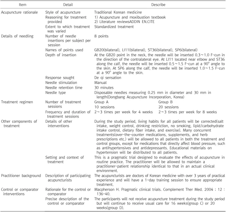 Table  1.  Revised  Standards  for  Reporting  Interventions  in  Clinical  Trials  of  Acupuncture(STRICTA)  Checklist