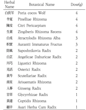 Table 2. Composition  of  Cheonghunhwadam-tang Herbal 