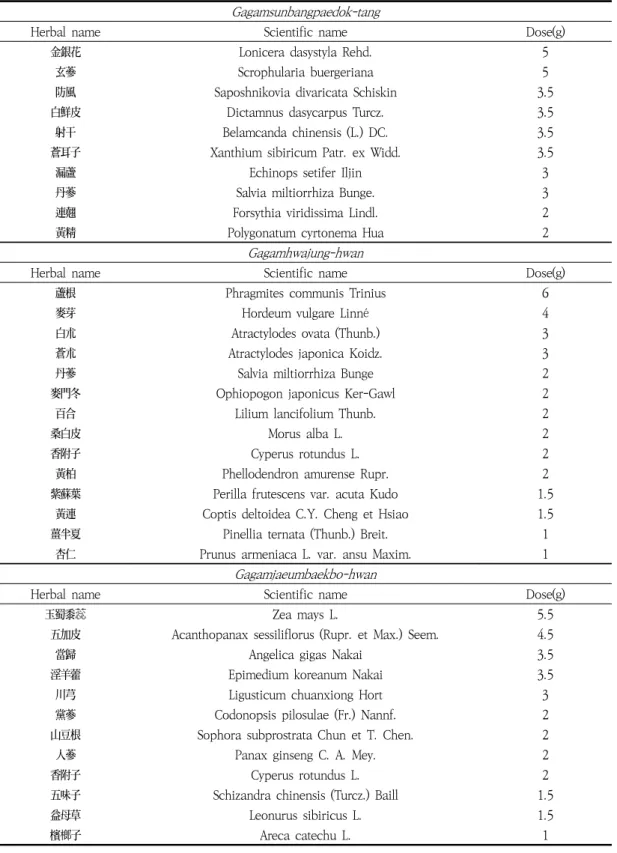 Table  1.  Composition  of  Applied  Korean  Medicines