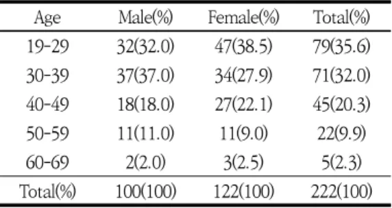 Table  3.  Sex  Distribution  (p>0.05)