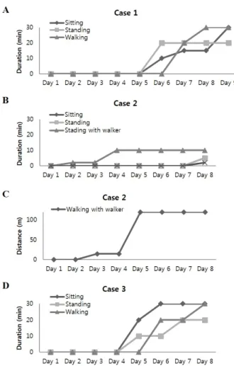 Fig. 2. Change Scores of NRS, ODI and EQ-VAS.