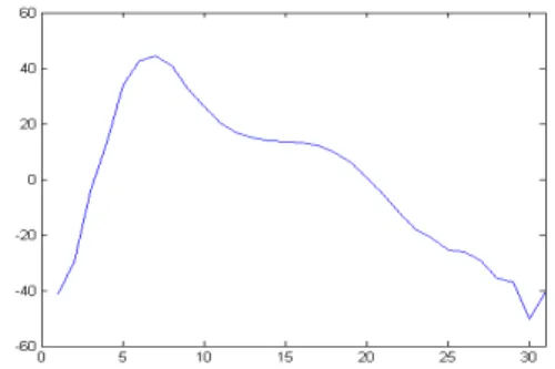 Fig.  2.  Layer  of  optical  coherence  tomography  in  Chon  region  of  case  1.