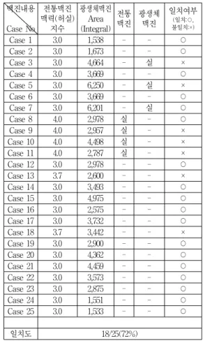 Table  8.  Values  and  Correspondence  of  weak  &amp; 