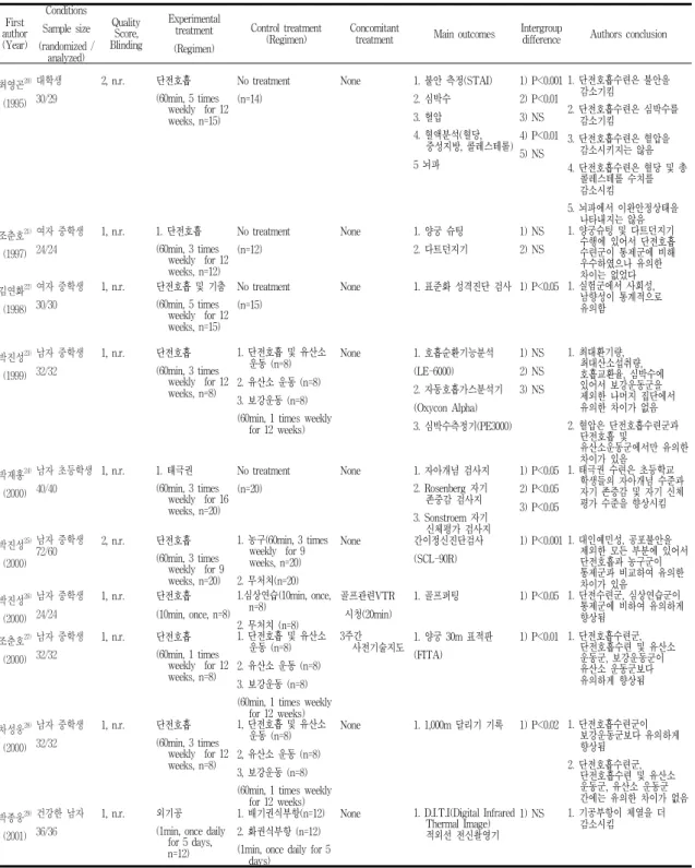 Table  3.  Continued 