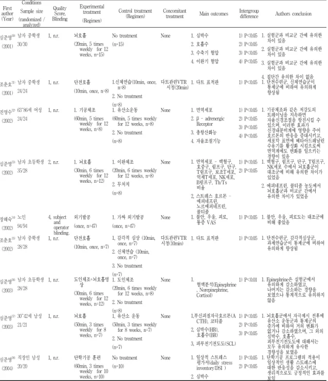 Table  3.  Continued 