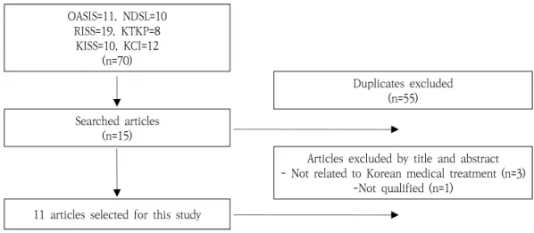 Table  1.  List  of  Selected  Studies Author