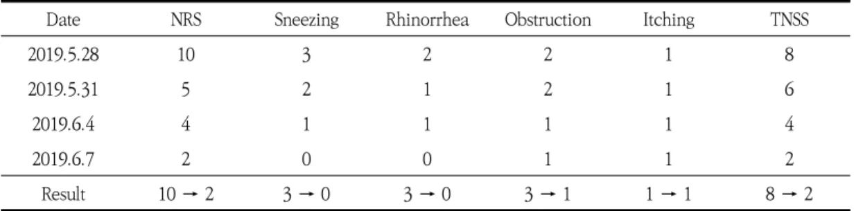 Table  2.  Change  of  NRS,  TNSS(Case  2)