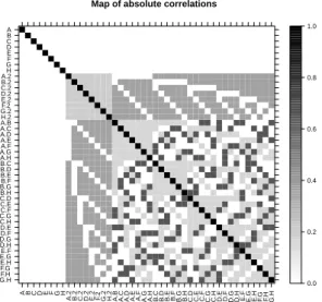 Figure 3.3. Color map of 17-run DSD for 8 quantitative factors.