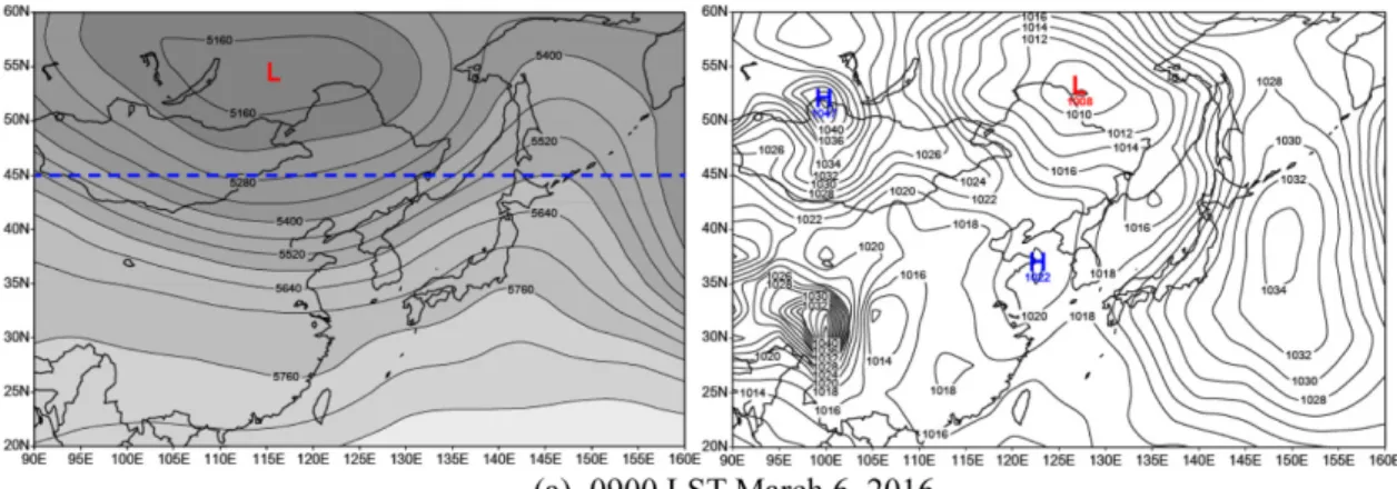 Figure 4 shows the 500 hPa gpm isopleths and surface weather maps for dust loading cases (March 6, 2016, April 8, 2016, and November 8, 2017) with lower mass concentrations less than the threshold values.