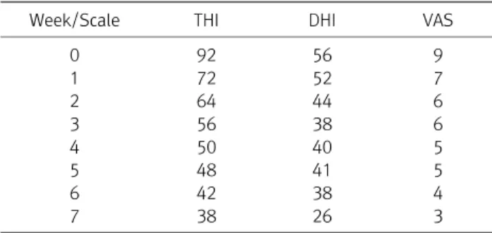 Table  1.  The  Change  of  Scale