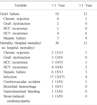 Table 2. Baseline characteristics