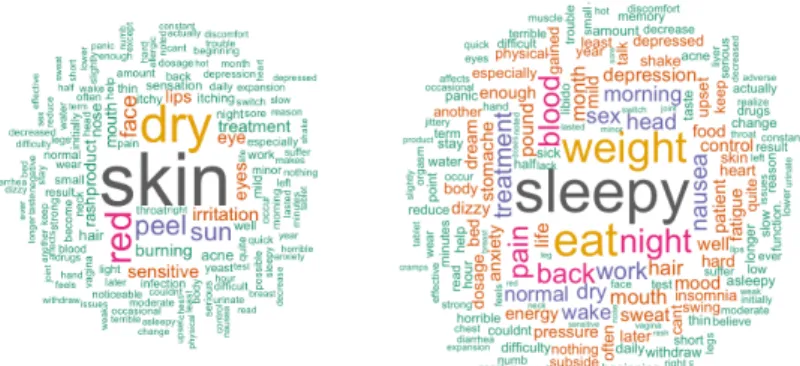 Figure 4.4. Word cloud in 4th latent class and 5th latent class.