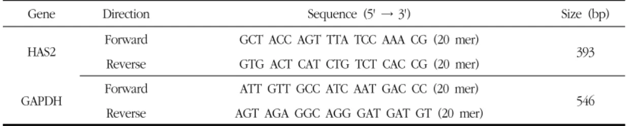 Table 1. Primers Sequence