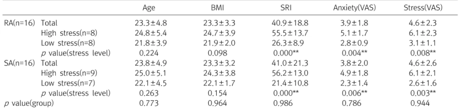 Table  1.  Baseline  Characteristics 