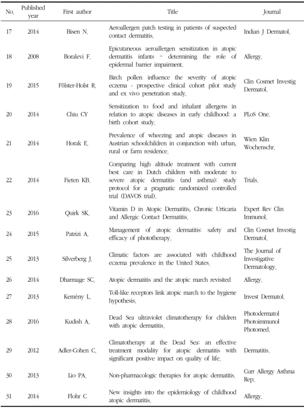 Table 1. 계속