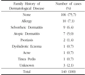 Table 4. Seasonal Variation