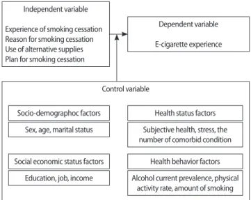 Figure 1. Study design.