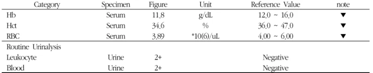 Table 4. Third Blood Test