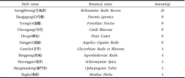 Table 2. Composition of SaengRyoSaMultang-Gamibang