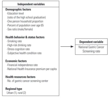 Figure 1. Study model.