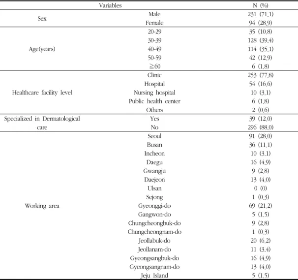 Table 1. Characteristics of Respondents