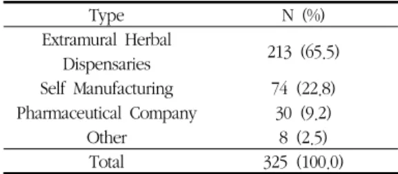 Table 2. Supply Method of Jaungo