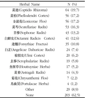 Table 8. Additional Herb