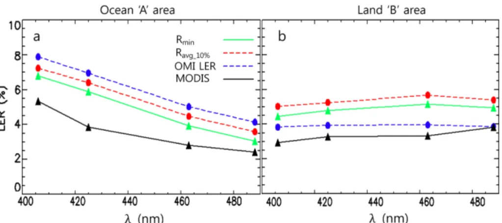 Table 3. Statistics (i.e., average, standard deviation and mean bias) of R avg_10%  and the OMI LER products under the conditions of wavelength regions (UV, visible) and surface property (ocean, land)