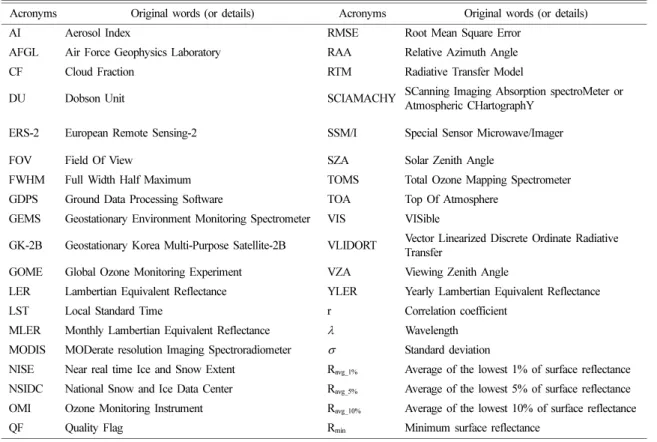 Table A1. List of acronyms used in this study