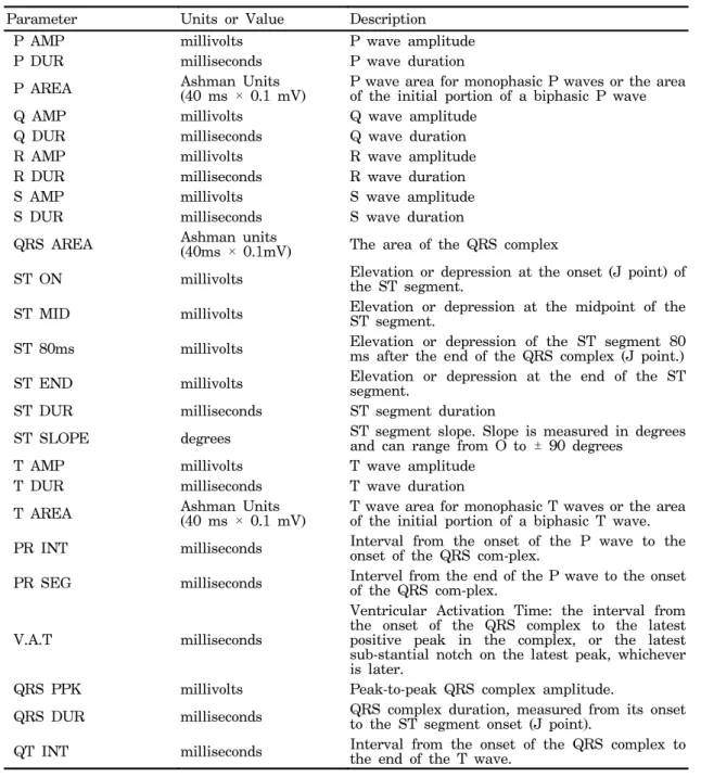 Table  1.  Parameters  of  ECG  analysis