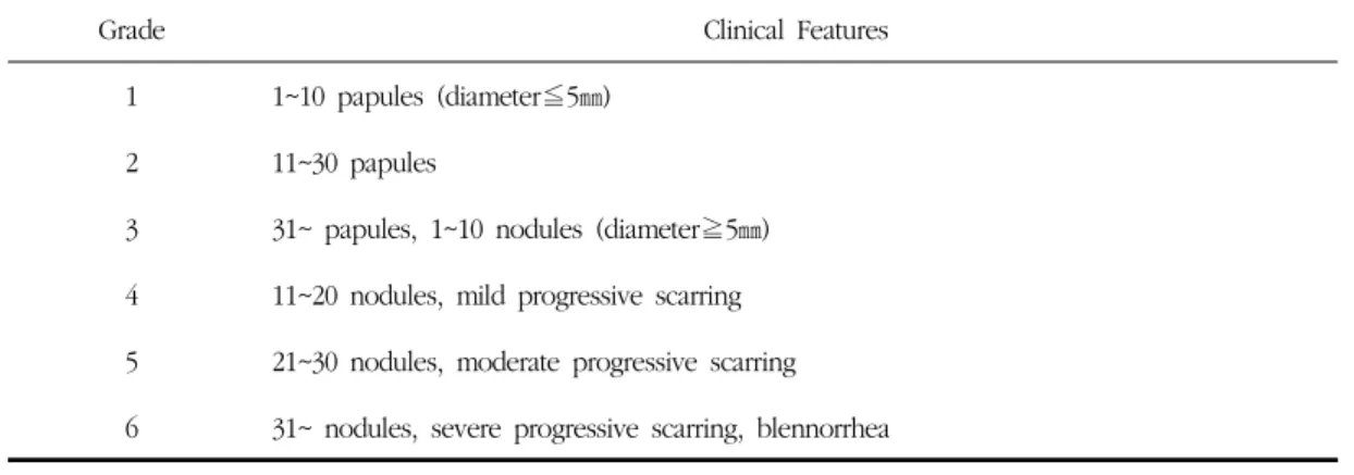 Table 6. Echelle d’evaluation Clinique des Cicatrices d’Acne(ECCA) Grading Scale