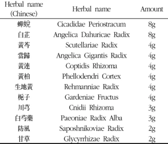 Table 1. The Composition of the Topical  Preparations in this study.