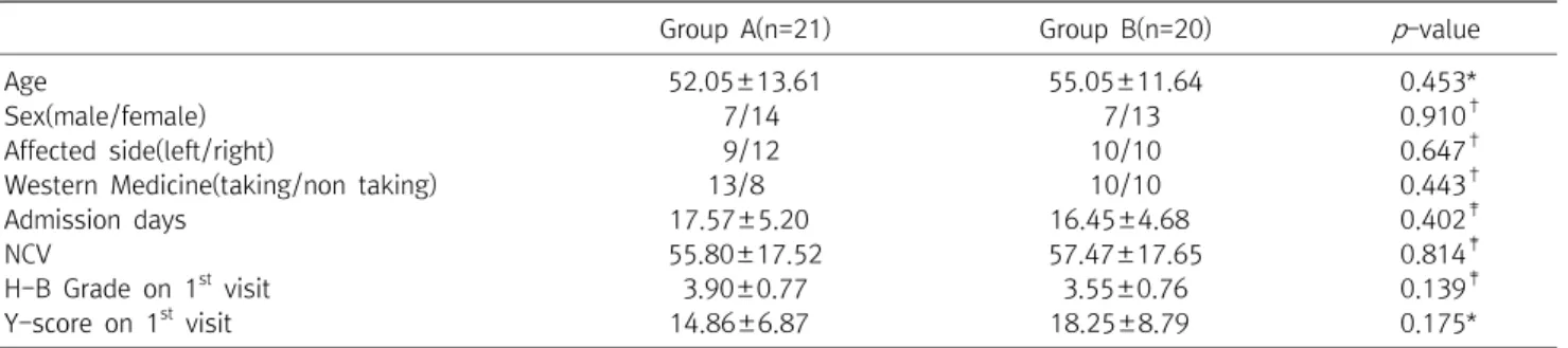 Table  1.  General  Characteristics