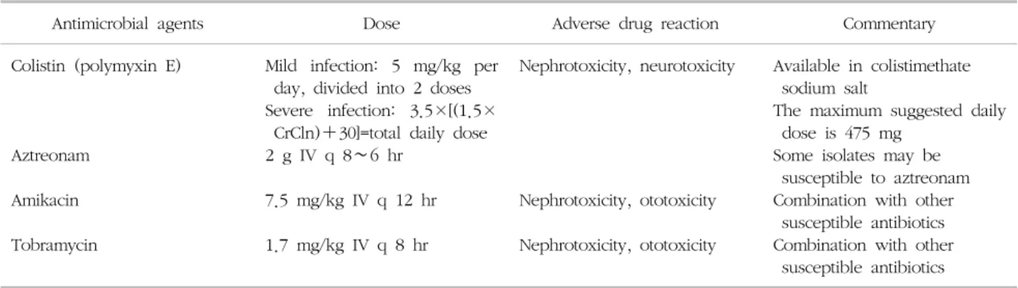 Table 3. Antimicrobial therapy for serious infections caused by carbapenem-resistant- Pseudomonas aeruginosa  or  Acinetobacter bau- bau-mannii a