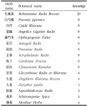 Table 3. Korean Herbal Medicine (Case 2) Herb 