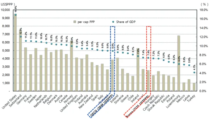 Table 8.  Trend  in  health  expenditure,  1970-2015         