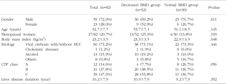 Table  2.  Pre-transplant  characteristics