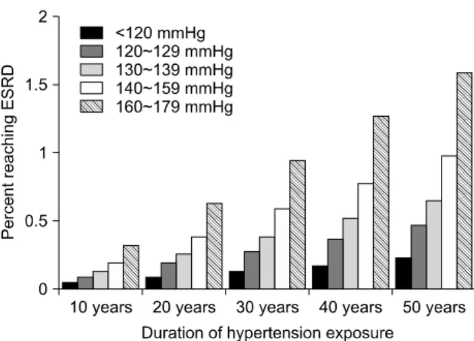Table 1. Categories  of  living-donor  risk  factors  for  CKD Type  of  risk  factor Example Direct  risk  for  CKD Hypertension,  obesity