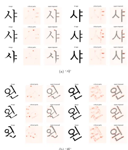 Figure 3.14. Output layer: saliency map.