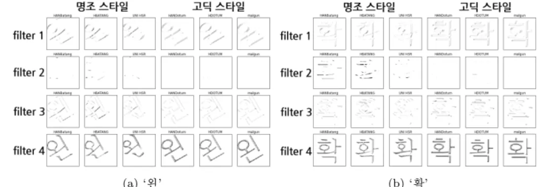 Figure B.1. First convolutional layer.