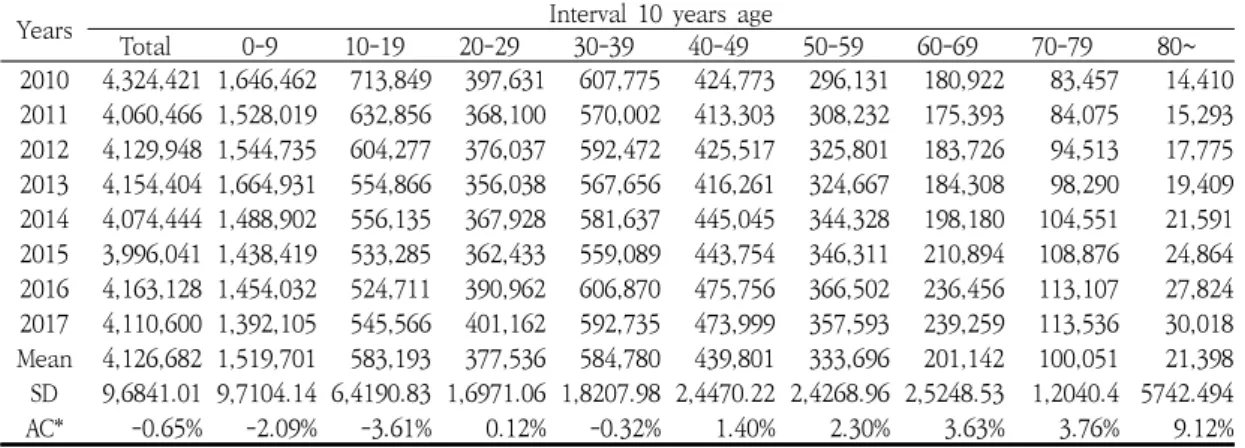 Table  1.  Description  of  Demographic  Information  of  Acute  Sinusitis