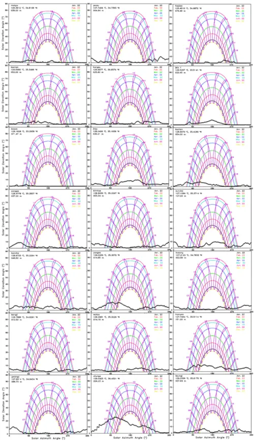 Fig. 5. Continued