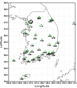 Fig. 1. Geolocations of 42 solar radiation stations operated by Korea Meteorological Administration (KMA).